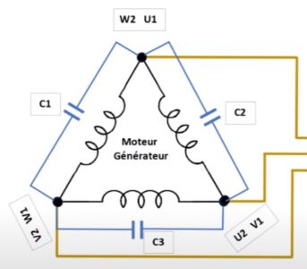 Transformation d’un moteur asynchrone triphasé en génératrice ...